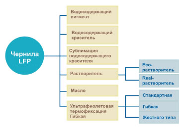Чернила LFP